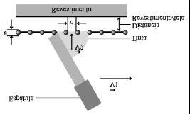 Para promover a desaglomeração existem atualmente no mercado equipamentos especialmente desenhados e construídos, que permitem a passagem de tinta entre cilindros que a pressionam, eliminando os