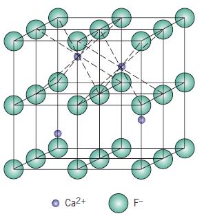 Estrutura das Cerâmicas Estruturas Cristalinas tipo A m X p Estruturas com diferente nº de cátions e ânions, ou seja, m ou p 1.