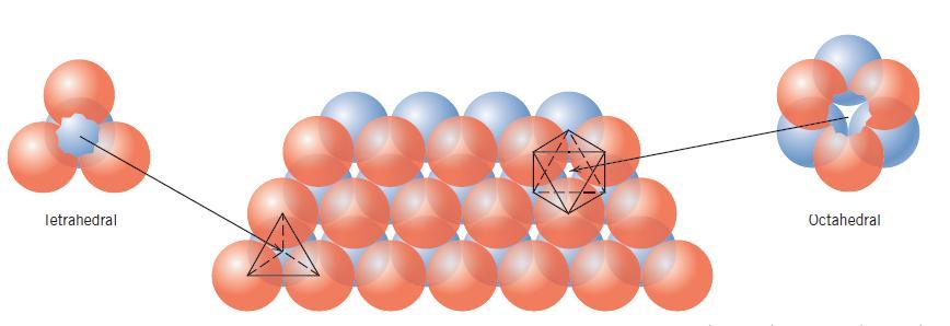 Estruturas Cristalinas de Empacotamento Fechado de Ânions As Cerâmicas também podem ser tratadas em termos de planos compactos de ions.