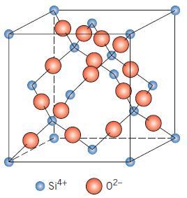 Estrutura das Cerâmicas Se considerarmos que cada Oxigênio requer um elétron extra, surgem diversas possibilidades de arranjo em uma, duas ou três dimensões.