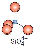 Estrutura das Cerâmicas Silicatos Simples O mais simples silicato é o tetraedro isolado,