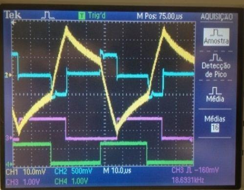 Sinais de contro dos transístores T1 e T2 (verde e roxo) Fig.