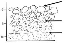 Escarificador Trabalho: corte, fragmentação e segregação agregados à superfície mistura de terra fina e de pequenos agregados ligeira compactação do fundo do rego se o solo estiver na consistência