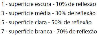 Cálculo Luminotécnico Para o índice de reflexão de
