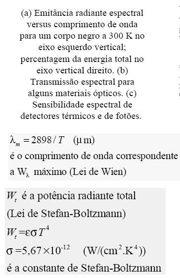 -2 mm -1 Spectral radient emittance, W-cm 0.00312 0.003 (a) 0.002 0.