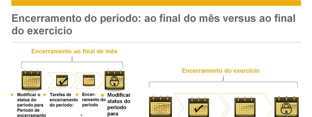 Lembre-se de nosso exemplo de negócios. O período principal de sua empresa é de um ano, mas você tem também subperíodos mensais.