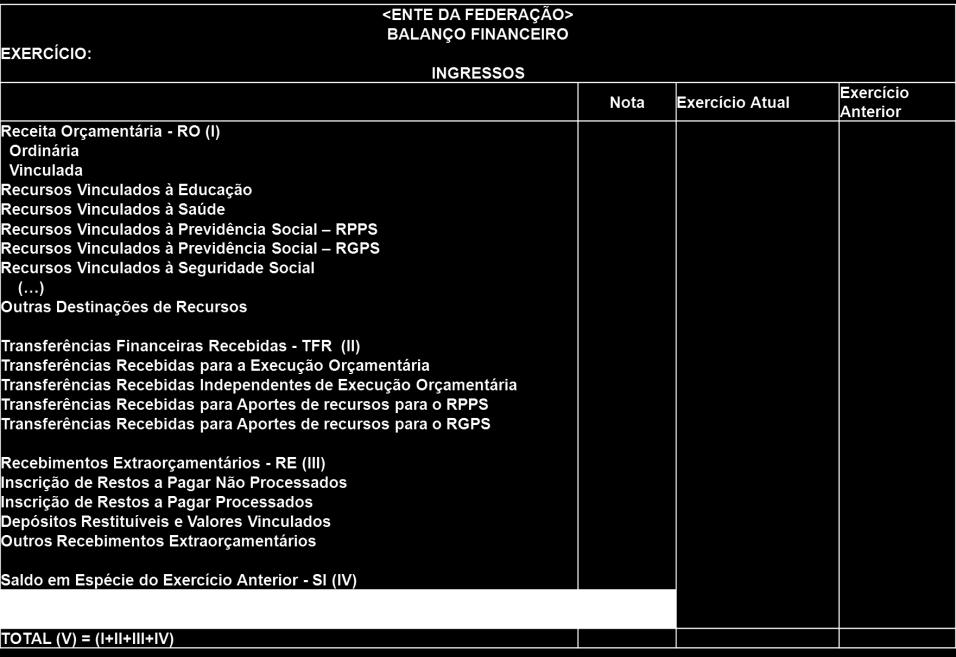 BALANÇO FINANCEIRO DDR - DISPONIBILIDADE A UTILIZAR DETALHADA POR FONTE : RECURSOS