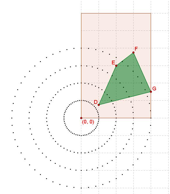 63 Na Entrada digite os comandos abaixo L_2=Sequência[Girar[(x(E),0), (i 6) ], i, 0, n] L_3=Sequência[Girar[(x(F),0), (i 6) ], i, 0, n] L_4=Sequência[Girar[(x(G),0), (i 6) ], i, 0, n] para obter as