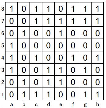 Figura 5.3: Exemplo da configuração da figura 5.1 representado por um bitboard. Esta representação é usada no motor Pulse e é declarada da seguinte maneira.