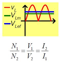 Retificador 1ø de onda completa C/ ponto médio - Carga R