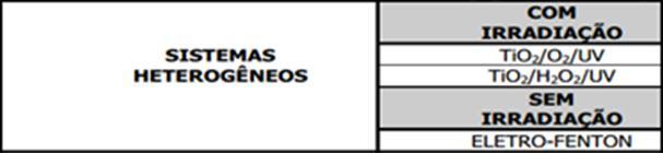 19 Processos Heterogêneos Tabela 2: Sistemas heterogêneos típicos de