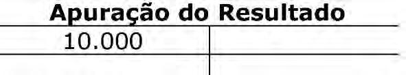 Repare que, se há saldo na conta "Lucros Acumulados", este saldo é credor.