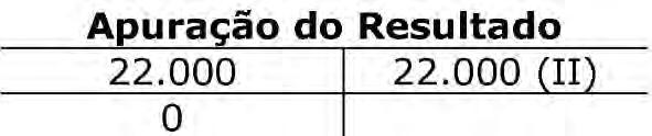 3) Considere que a empresa J4M2 SA (é uma sociedade por ações) não possui saldo na conta "Lucros Acumulados" e nem na