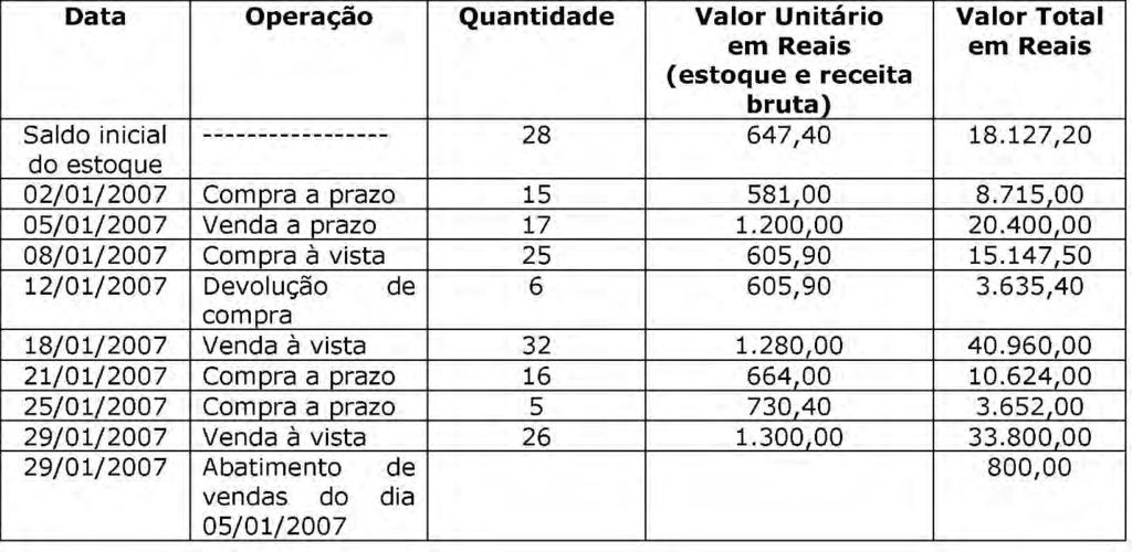 d) Os saldos existentes nas reservas de reavaliação deverão ser mantidos até sua efetiva realização ou estornados até o final do exercício social de 2008. CORRETA. Art. 6 o, da Lei n o 11.