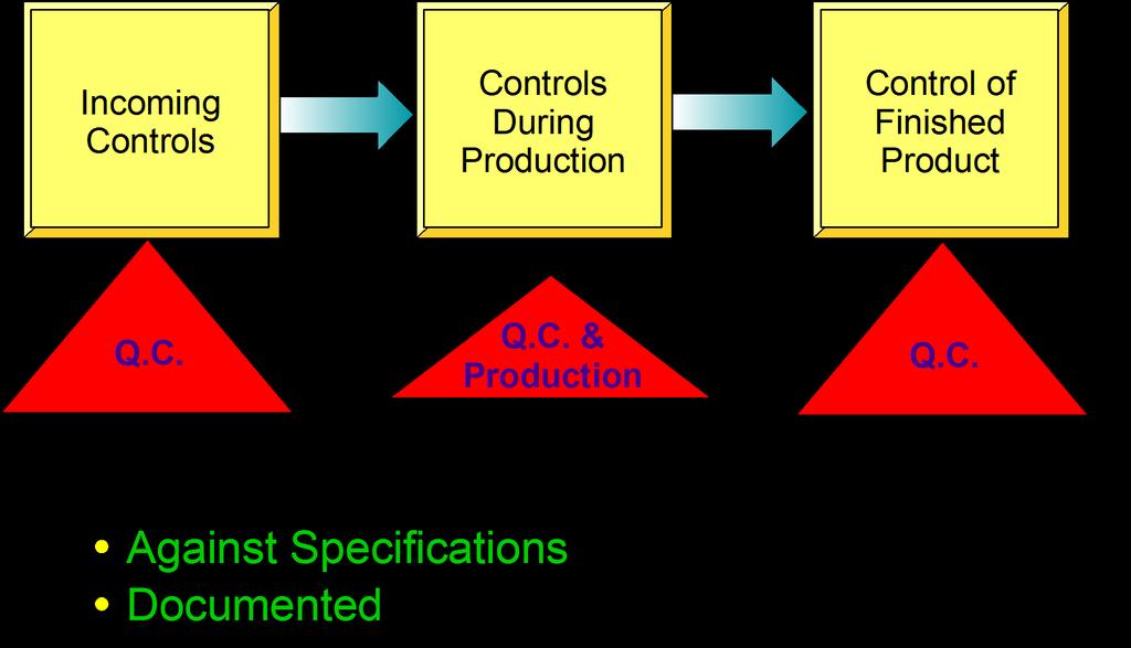 Controle de qualidade de bolsas RTP Controle de entrada Controle durante processo Controle de produto