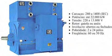 Figura 32 Motores até 3150 kw e tensão de 6600