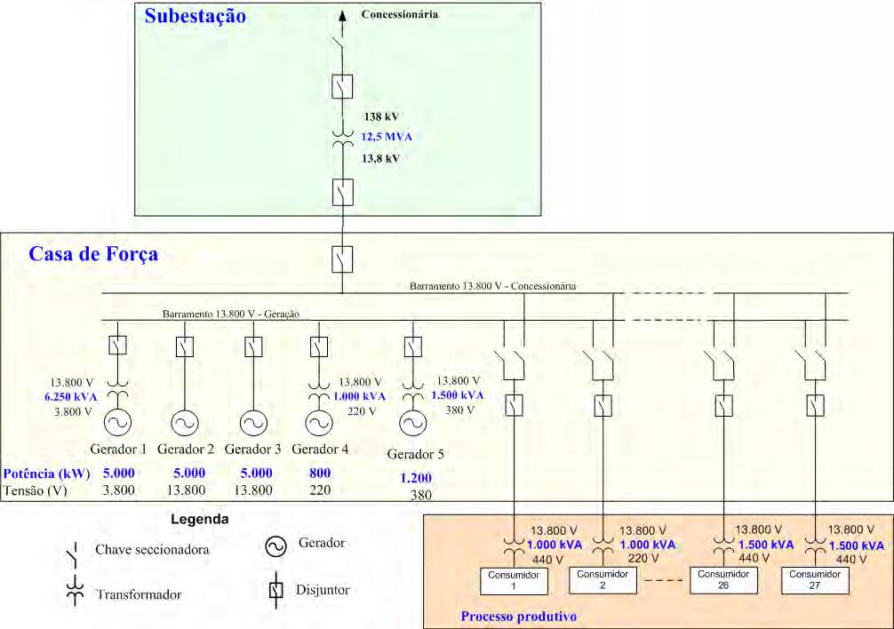 1 2 Figura 37 Unifilar simplificado da geração e