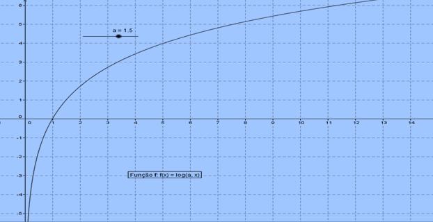 1ºcaso: Se positivo de x.