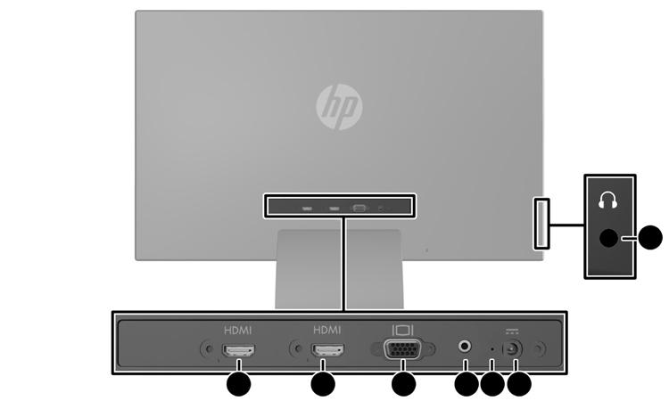 Componentes posteriores e laterais Componente Função 1 HDMI 1 Liga o cabo HDMI do dispositivo de origem ao monitor.