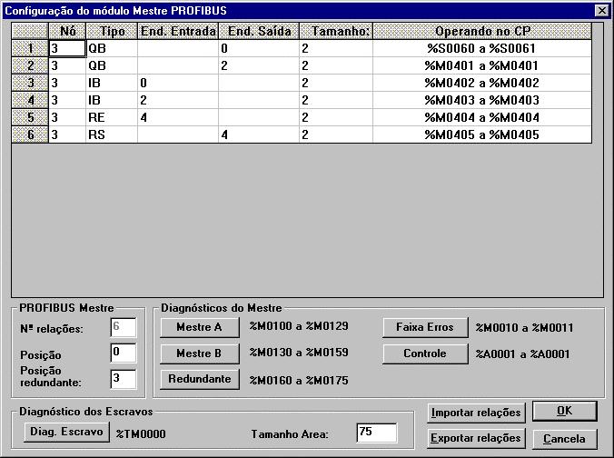 3. Configuração Figura 3-2: Janela de Configuração da Rede no Mastertool Configuração das Relações As relações que associam os operandos do CP aos módulos da rede podem ser definidas uma a uma ou por