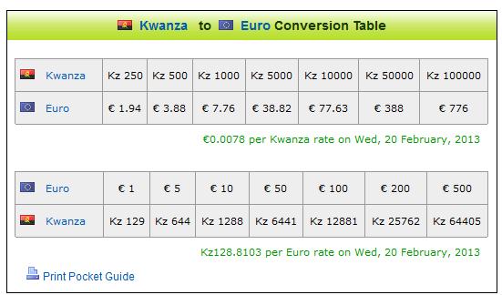 Kwanzas moeda Angolana; Euros Moeda Europeia.