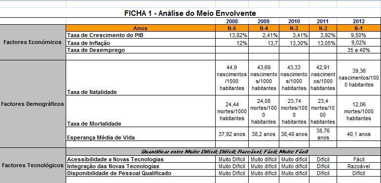 Meio Envolvente Cada empresa, está envolvida por variáveis chave que determinam de alguma forma o seu modo de atuação.