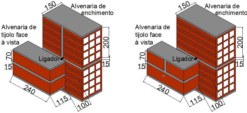 L. M. Silva, A. Martins, G. Vasconcelos, P. B.