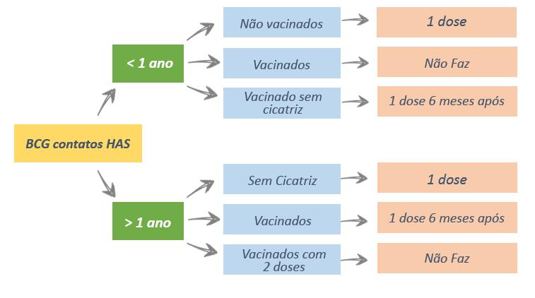 Está estudando? Deixe o celular no silencioso. CONCENTRE-SE!