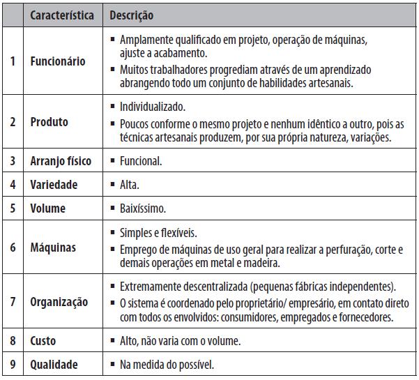 PRODUÇÃO