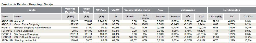 No site da Bovespa temos a relação comp