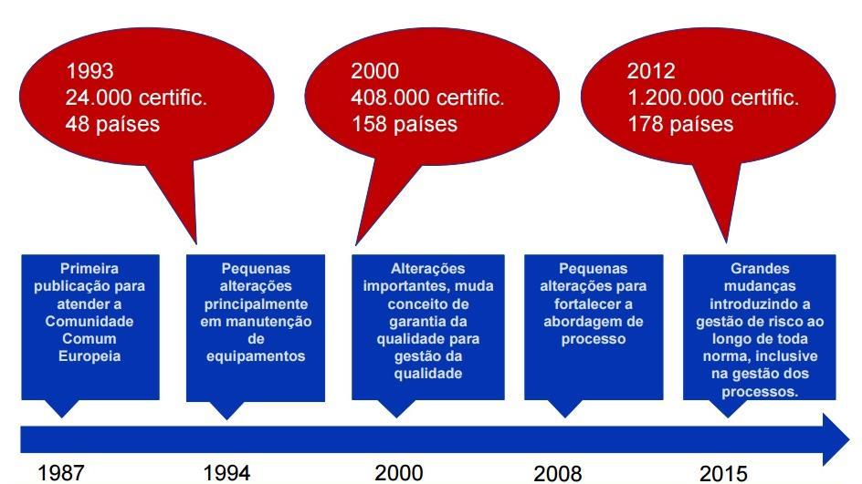 promovendo a inovação e proteger a saúde, a segurança e o meio ambiente. A mesma é cumprida por meio do desenvolvimento de normas, testes e certificações.