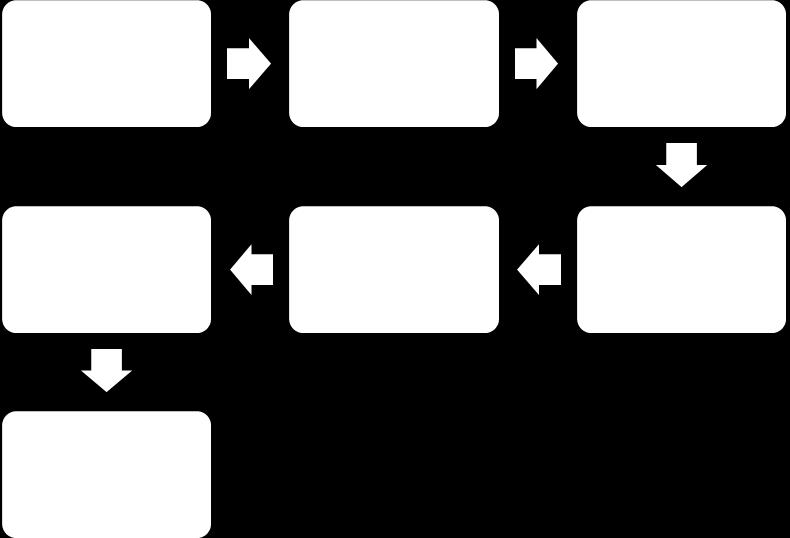 nova estrutura revisada.