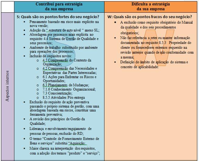 produtos e serviços 8.4 Análise de Dados 9.1.3 Análise e avaliação 8.5 Melhoria 10 Melhoria 8.5.1 Melhoria contínua 10.1Generalidades 10.3 Melhoria contínua 8.5.2 Ação Corretiva 10.