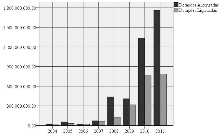 CASTRO, POFFO e SOUZA 149 gráficos com o auxílio dos programas Microsoft Office Excel (versão 2007) e Statistical Package for the Social Sciences (SPSS) (versão 22).