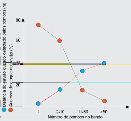 Tendo em vista o gráfico apresentado e alguns fenômenos naturais, podemos comparar os resultados encontrados com qual dos fenômenos naturais expostos abaixo? A.