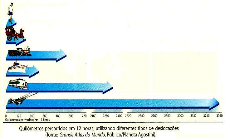 encolhimento da Terra?