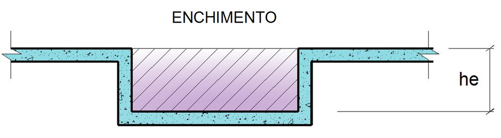 da laje, em m. Figura 2.