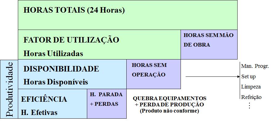 Plano de Ação Objetivos, Metas e Estratégias Desenvolver um sistema integrado de gestão da produção para recipientes P13 e Industrial (P02, P05, P20, P45.