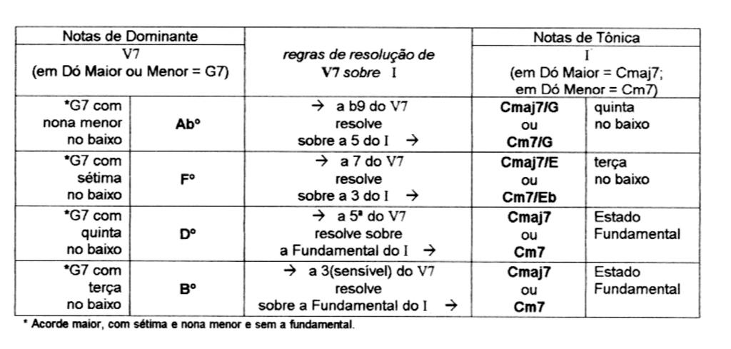 23 principais características da escala (menor) a sexta menor e a sétima maior (Ibid.P.55).