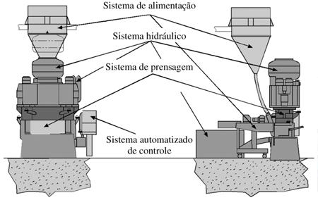 Figura 54. Sistema de alimentação e distribuição da massa. Figura 52. Esquema de um molde para a obtenção de peças de forma complexa através de prensagem uniaxial. Figura 53.