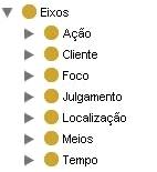 24 J. Health Inform. 2009 Jul-Set; 1(1):22-6 dos termos do eixo Foco não são encontrados na CIPESC e 8% são termos idênticos (8). Os demais termos serão organizados para o processo de validação.