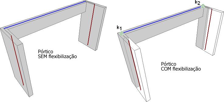 PÓRTICO ESPACIAL-TQS 105 Note que a não consideração da rigidez efetiva da ligação (pórtico SEM flexibilização) pode levar a resultados bastante discrepantes.