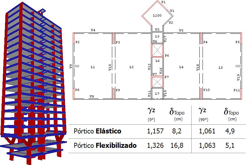 108 CAD/TQS - Manual III Análise Estrutural Exemplo 2 Como as ligações ficam mais flexíveis no pórtico espacial e, principalmente, tratadas com maior realidade, é comum que os deslocamentos