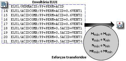 ESFORÇOS PARA DIMENSIONAMENTO 17