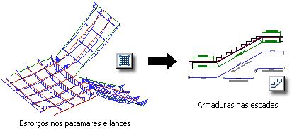 ESFORÇOS PARA DIMENSIONAMENTO 183 nas barras que simulam as mesmas no modelo de grelha. Para cada lance de escada, são considerados os esforços em todos os alinhamentos de barras contidos na mesma. 8.