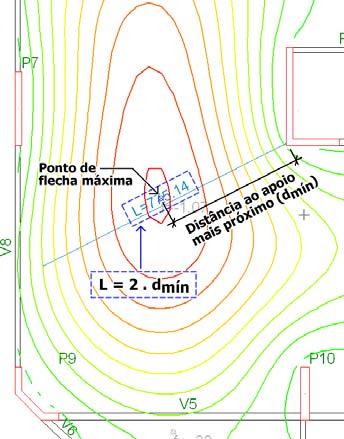 GRELHA NÃO-LINEAR 223 No segundo comando, é necessário definir dois pontos graficamente. O vão é a distância definida entre esses.