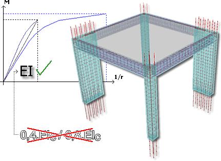 PÓRTICO NÃO-LINEAR FÍSICO E GEOMÉTRICO 245 12.2. Fundamentos Teóricos A seguir, serão comentados os principais aspectos teóricos considerados na análise pelo Pórtico NLFG. 12.2.1. Geometria do modelo No Pórtico NLFG, cada vão de viga e lance de pilar é dividido em inúmeras barras.