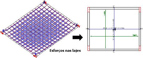 ANÁLISE ESTRUTURAL NO CAD/TQS 25 Tanto no modelo de "grelha somente de vigas" como na "grelha com vigas e lajes discretizadas", as solicitações obtidas