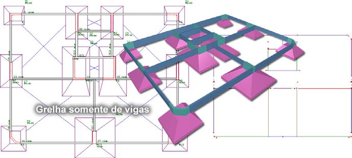 Esse modelo também pode ser utilizado na análise de pavimentos com lajes planas, porém as lajes não são discretizadas em barras e suas cargas são transferidas para as vigas por área de influência.