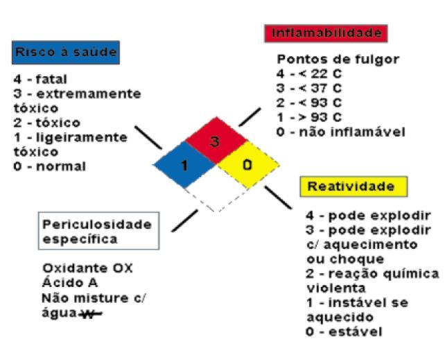 Diagrama de